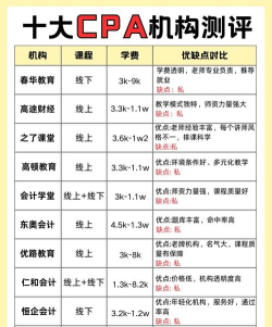 教育机构哪个比较可靠 教育机构哪个比较可靠