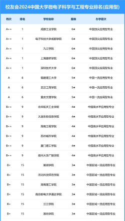 2024微电子工程专业高校排名 2024微电子工程专业高校排名