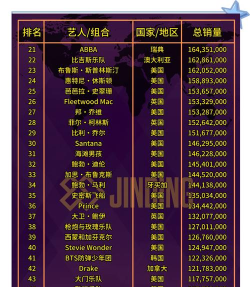 专业音乐档次排名榜单 专业音乐档次排名榜单