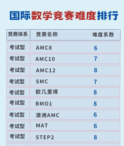 数学竞赛对智商的要求高吗 数学竞赛对智商的要求高吗