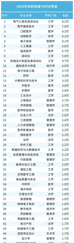 2025年燃力热气专业排名 2025年燃力热气专业排名