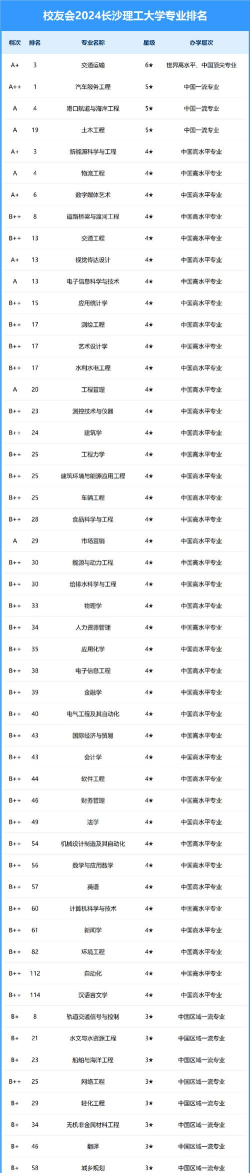 2024年有理学专业的学校排名 2024年有理学专业的学校排名
