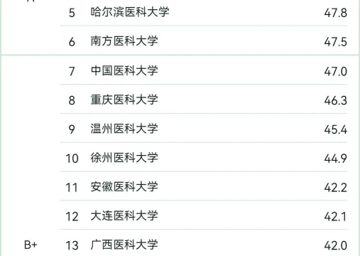 2024年大学医学麻醉专业排名 2024年大学医学麻醉专业排名