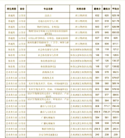 2024年南师大最好专业排名 2024年南师大最好专业排名