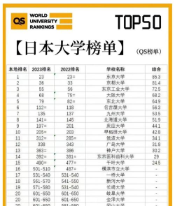 日本大学排名文学专业 日本大学排名文学专业