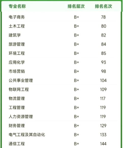 高考理工专业专科排名 高考理工专业专科排名