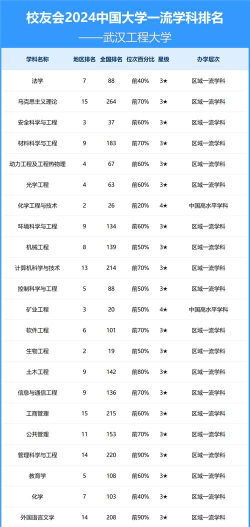 2025年武汉造价工程专业排名 2025年武汉造价工程专业排名