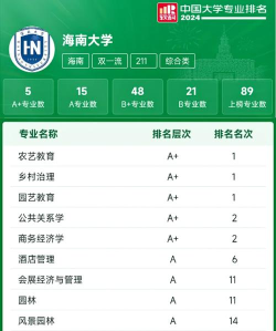2024年海南大学专业排名前十 2024年海南大学专业排名前十
