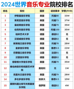 音乐专业评级大学排名 音乐专业评级大学排名