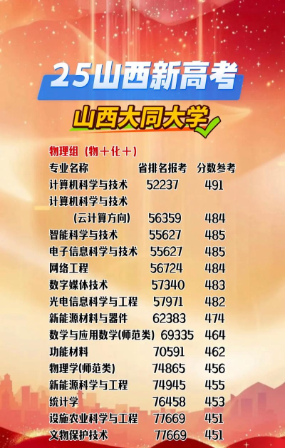 2024年大同大学出名好专业排名 2024年大同大学出名好专业排名