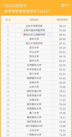 2025年欧洲口腔专业排名大学 2025年欧洲口腔专业排名大学