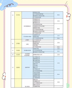 辽宁专升本专业院校排名 辽宁专升本专业院校排名