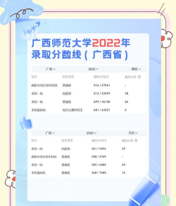 2024年广西师院优势专业排名 2024年广西师院优势专业排名