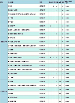 2025年成都锦江学院专业排名 2025年成都锦江学院专业排名