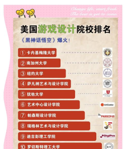 2025年游戏学校制作专业排名 2025年游戏学校制作专业排名