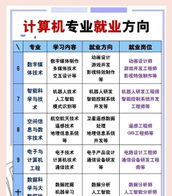 软件技术武汉好就业吗 软件技术武汉好就业吗