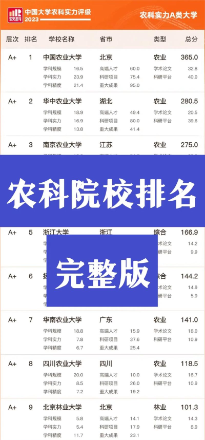 考研学校排名农学类专业 考研学校排名农学类专业
