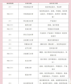 九大美院和985大学考哪个好 九大美院和985大学考哪个好