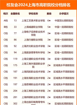 2024上海高校美术类专业排名 2024上海高校美术类专业排名