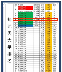 2024年陕西师大优势专业排名 2024年陕西师大优势专业排名