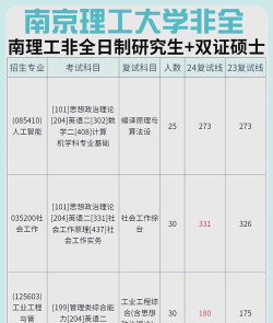 2024年南京理科科学类专业排名 2024年南京理科科学类专业排名
