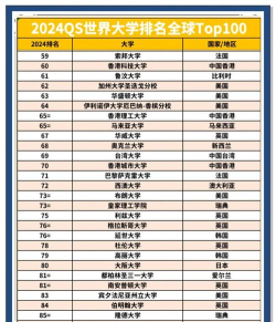 2024目前最吃香大学专业排名 2024目前最吃香大学专业排名