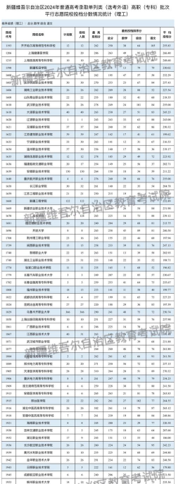 2024年新疆理科专业排名前十 2024年新疆理科专业排名前十