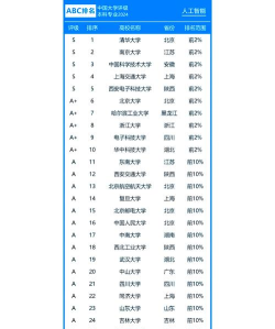 2024年哪里有权威专业院校排名 2024年哪里有权威专业院校排名
