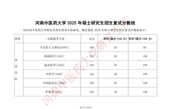 2025年河南医学考研专业排名 2025年河南医学考研专业排名