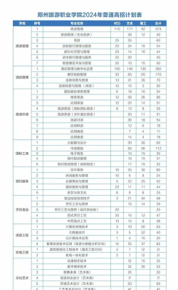 2024旅游系的大学专业排名 2024旅游系的大学专业排名