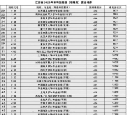 2025年江苏高考录取专业排名 2025年江苏高考录取专业排名