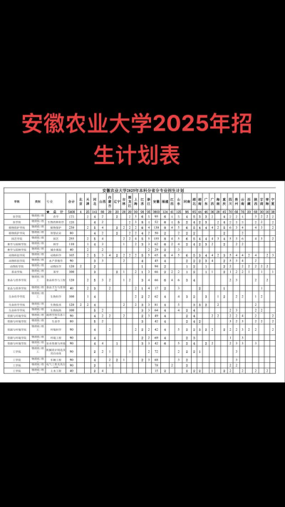 2025年安农业各专业排名 2025年安农业各专业排名