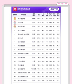 2024机械类专业排名2024 2024机械类专业排名2024