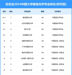 2025年大学近视手术专业排名 2025年大学近视手术专业排名