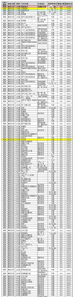 2024南华大学核专业全国排名 2024南华大学核专业全国排名