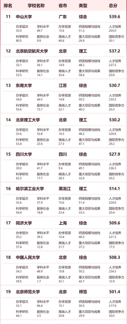 2024年西电今年专业排名多少 2024年西电今年专业排名多少
