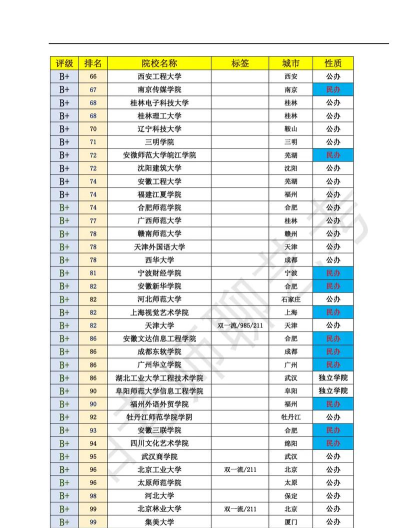 2025年动画专业培训排名 2025年动画专业培训排名