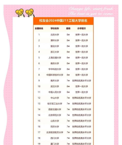 2024年复旦的王牌文科专业排名 2024年复旦的王牌文科专业排名