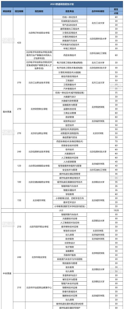 北京贯通学校专业排名 北京贯通学校专业排名