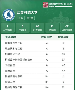 2024年江科大学院专业排名 2024年江科大学院专业排名