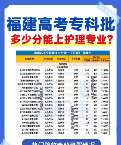 2024年福建大专排名护理专业 2024年福建大专排名护理专业