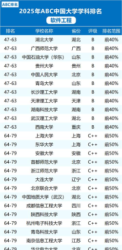 2025年全国专科软件专业排名 2025年全国专科软件专业排名