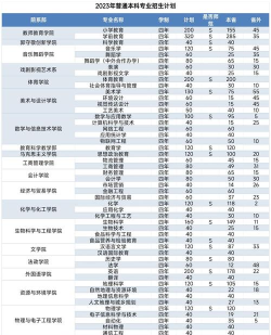 2025年邢台学院王牌专业排名 2025年邢台学院王牌专业排名