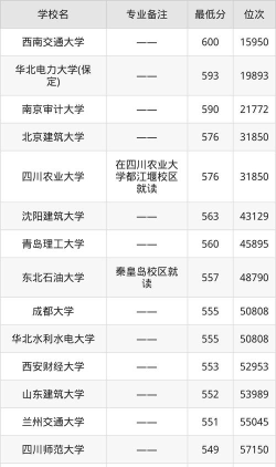 2025年造价类大专专业排名 2025年造价类大专专业排名