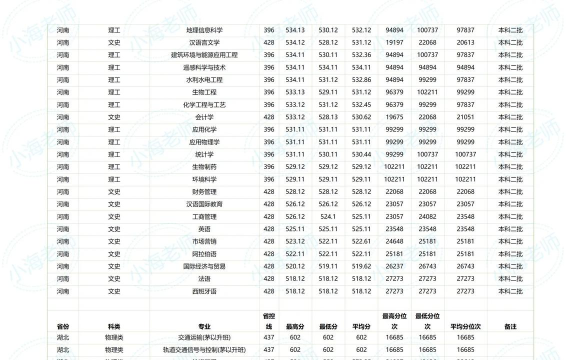 2024年兰交大学推荐专业排名 2024年兰交大学推荐专业排名