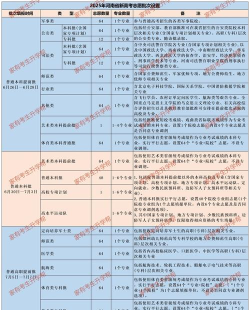 2025年河南高考志愿专业排名 2025年河南高考志愿专业排名