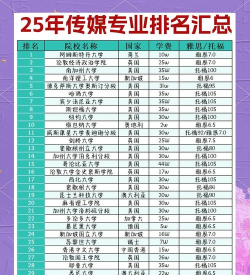2025年传媒与策划专业排名 2025年传媒与策划专业排名