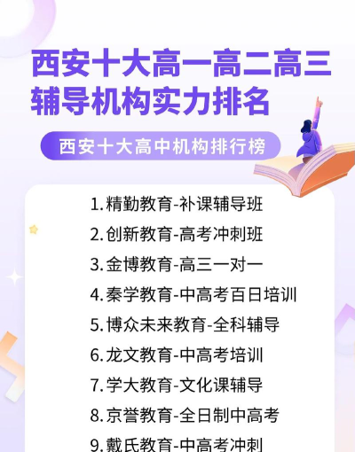 西安高中辅导班培训机构有哪些 西安高中辅导班培训机构有哪些