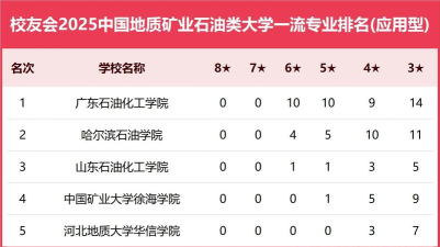2025年矿山专业学校排名 2025年矿山专业学校排名