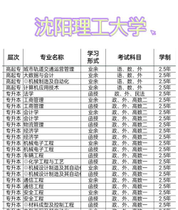 2025年沈阳理工工程专业排名 2025年沈阳理工工程专业排名